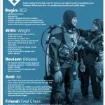 Pre-Dive Safety Check